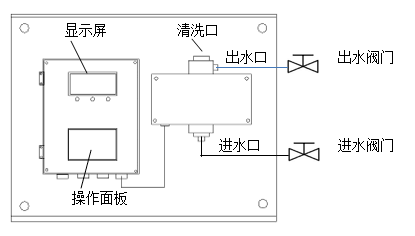 RM-MA220型在线油份浓度计(图2)